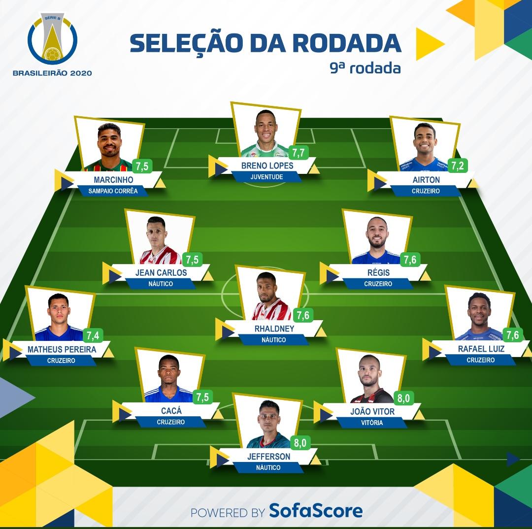 A seleção da segunda rodada do Brasileirão de 2022