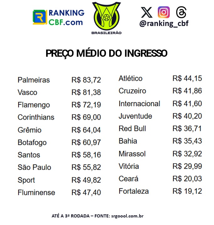 preco medio ingresso Brasileirao