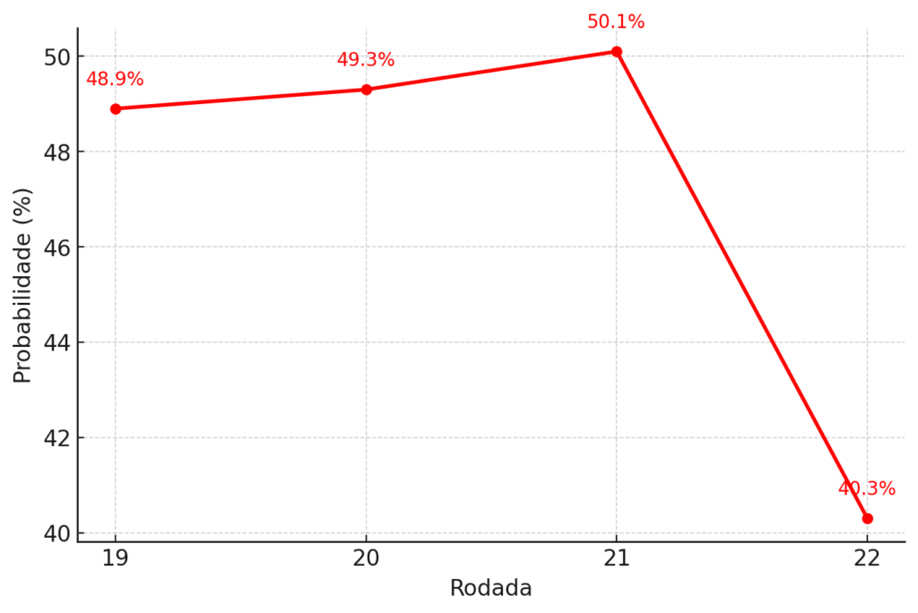 Chance de queda do Vitória cai após vitória sobre o Atlético-MG 1 output 6