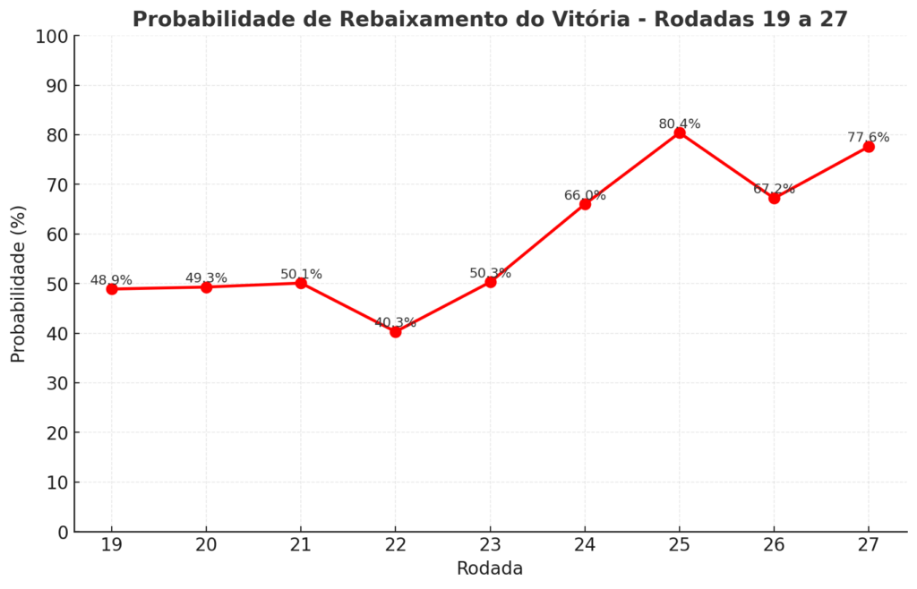 output 10