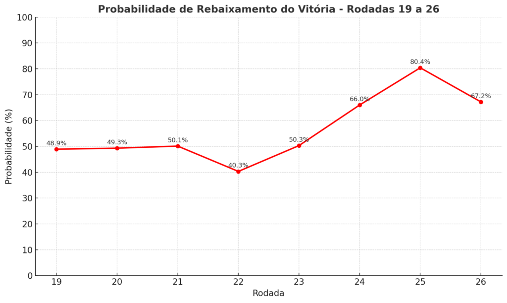 output 9