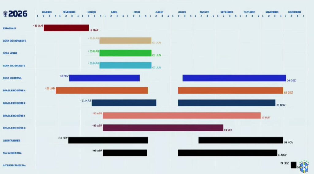 CBF anuncia calendário do futebol brasileiro para 2026 1 calendario brasil