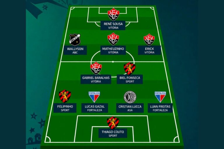 Campeão, Vitória lidera time ideal da Copa do Nordeste 2026